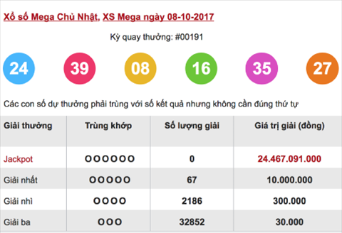 Thong ke Vietlott-Ket qua XS Mega 6-45 ngay 8-10-2017 Thong ke Vietlott-Ket qua XS Mega 6-45 ngay 8-10-2017